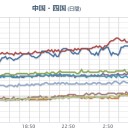 【 山口 ０．１０４ μ  】／【 長崎 】 急上昇 【 警戒！】／暴風雪、暴風による交通障害、高波に警戒、大雪やなだれに注意してください。