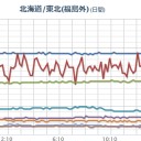 【 栃木 ０．１０９ μ 】【 富山 ０．１ μ 】。