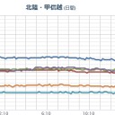 【 栃木 ０．１０９ μ 】【 富山 ０．１ μ 】。