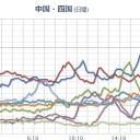 【 広島 ０．１３ μ 】。