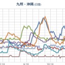 【 広島 ０．１３ μ 】。