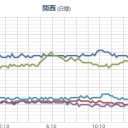 【 広島 ０．１３ μ 】。