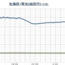 【 栃木 ０．１１３ μ 】＋【 富山 ０．１０３ μ 】⇒（避難準備～★）。