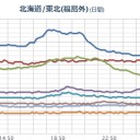 【 栃木 ０．１１３ μ 】＋【 富山 ０．１０３ μ 】⇒（避難準備～★）。