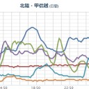 【 栃木 ０．１１３ μ 】＋【 富山 ０．１０３ μ 】⇒（避難準備～★）。