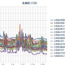 札幌【 マイナス １１℃ 】！