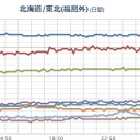 【 フクイチ イバラギ 欠測 】。