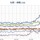 【 山口 ０．１０９ μ 】／【 福井県 高浜原発 】使用済み核燃料プールの屋根が壊れた。