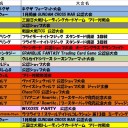 今週の大会情報　1月23日～30日