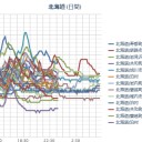 【 泊原発　欠測 !! 】／【 Ｍ４．８ ＋ Ｍ ４．０ 】。