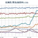 【 富山 ０．１１ μ  ／ 大雪 】／ SEKAI NO OWARI ／積雪の遮蔽で空間線量率が3〜4割方低い。。