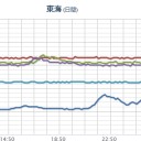 【 鳥取 ０．１３３ μ 】【 兵庫 ０．１０９ μ 】【 死が ０．９９ μ 】／大雪／凍結／火災…。