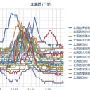 札幌はマイナス１０℃。夜が明けるのが早くなってきました…♪