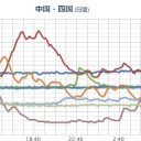 【 鳥取 ０．１３８ μ 】⇒【自衛隊に災害派遣を要請】／【 大阪 ０．０９９ μ 】。