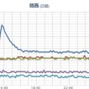 【 鳥取 ０．１３８ μ 】⇒【自衛隊に災害派遣を要請】／【 大阪 ０．０９９ μ 】。