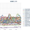 札幌マイナス１０℃。終日、自宅警備員～♪（＾＾）♪