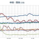 【  記録的な大雪 】⇒【 広島 ０．１ μ 】。