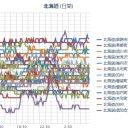 …今んところ札幌は「家畜の安寧」です…☆