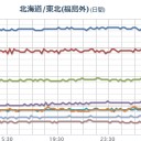 【 ダークホース・山形 】／東京の人間は、ほかの地域の人より、はるかに大量のプルトニウムを吸いこんだのです。