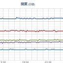 【 ダークホース・山形 】／東京の人間は、ほかの地域の人より、はるかに大量のプルトニウムを吸いこんだのです。