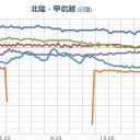 （砂魚宇宙）⇒時間切れ。（＾＾；）寝ます～☆