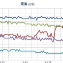 （砂魚宇宙）⇒時間切れ。（＾＾；）寝ます～☆