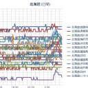 札幌は現在「ぷらす」２℃!!…【雨】です…ッ!!