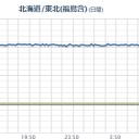 【新しい元号】／いったい何が！？／医師も驚く「免疫力低下」／心筋梗塞が起こる前兆／【 Do not forget 】 about #fukashima .