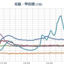 【 糸魚川 ０．１３３ μ 】／セシウム値が急激に上昇？ 東京湾のコイ汚染。