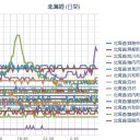 札幌　０．０２１ μ／気温マイナス２℃。晴天。（＾ｗ＾）。