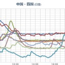 【フクイチのメルトスルーアウト】を倒電が認める／⇒あっというまに人生が終わってしまう。