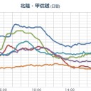 【フクイチのメルトスルーアウト】を倒電が認める／⇒あっというまに人生が終わってしまう。
