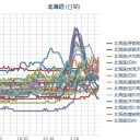 【 泊 村 ０．０５３ μ 】／（札幌 マイナス ８℃ ）。