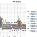 【 札幌 ０．０２１ μ 】！（＾ｗ＾）！