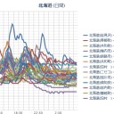 【 岩見沢 ０．０６１ μ 】／【 札幌 ０．０４６ μ 】…マイナス ７ ℃ 。