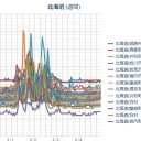 「去年関東に行ったあとから」…（－－；）…。／（ 札幌 マイナス ２℃ ／０．０２１ μ …「昨日と同じ日常」…）。