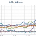 【 広島 ０．１０６ μ 】。