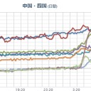 【 広島 ０．１０６ μ 】。