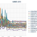 札幌はマイナス２℃。無風。曇天。０．０２２ μ。