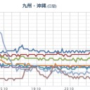 【 再臨界してるのかもね。】