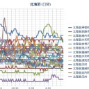 （作業栗鼠１匹目）　【 札幌 欠測！？ 】／【 仁木町 ０．０４ μ 】。