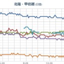 【 フクイチ 沖　M４．４ 】／【 長野 も 欠測 】／関東に福島原発の風が来ています。