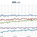 【 伊方原発 】 赤丸 急上昇／【 玄海 原発 】=【M4.0】【M3.5】【M3.5】／【 山口 ０．１０６ μ 】。