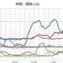 【 広島 ０．１２８ μ 】／四国 大雪／九州 南部 海上【 吹雪 】／８日午後11時45分頃爆発、すでに到達／九州の大和族が東方へ民族移動した原因は巨大な火山噴火だった。