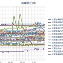 （札幌マイナス４℃。晴天。０．０２１μ）／北海道「鉄道維持費300億円足りない・・・」ABE「甘えるな！自己責任だ！。