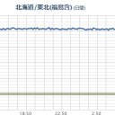 【 東名高速　雪のため通行止め  】。