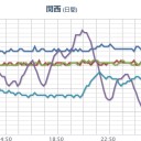 【 大雪 】＋【 大潮 】＋【M3.5】 兵庫県 北方沖 ＋【M2.8】 隠岐島 近海／九州南部の海上で【暴風雪に警戒】。
