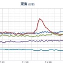【 岐阜 ０．１０４μ 】【 三重 ０．１０３ μ 】【 出雲 ０．１０２ μ 】／確実に１m越える雪の勢い／極めてヤバい／すぐに身の安全を確保する行動をとってください。
