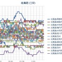 （札幌 …ぷらす… ２ ℃ …！）／「列島の首の後ろ」地震帯に注意…！