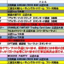 今週の大会情報　2月13日～20日